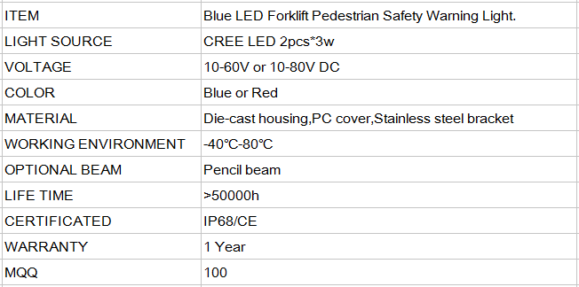 customizable XRLL Safety Work Spot Light Forklift Safety Products And Signs wholesale China customizable XRLL Safety Work Spot Light Forklift Safety Products And Signs wholesale China